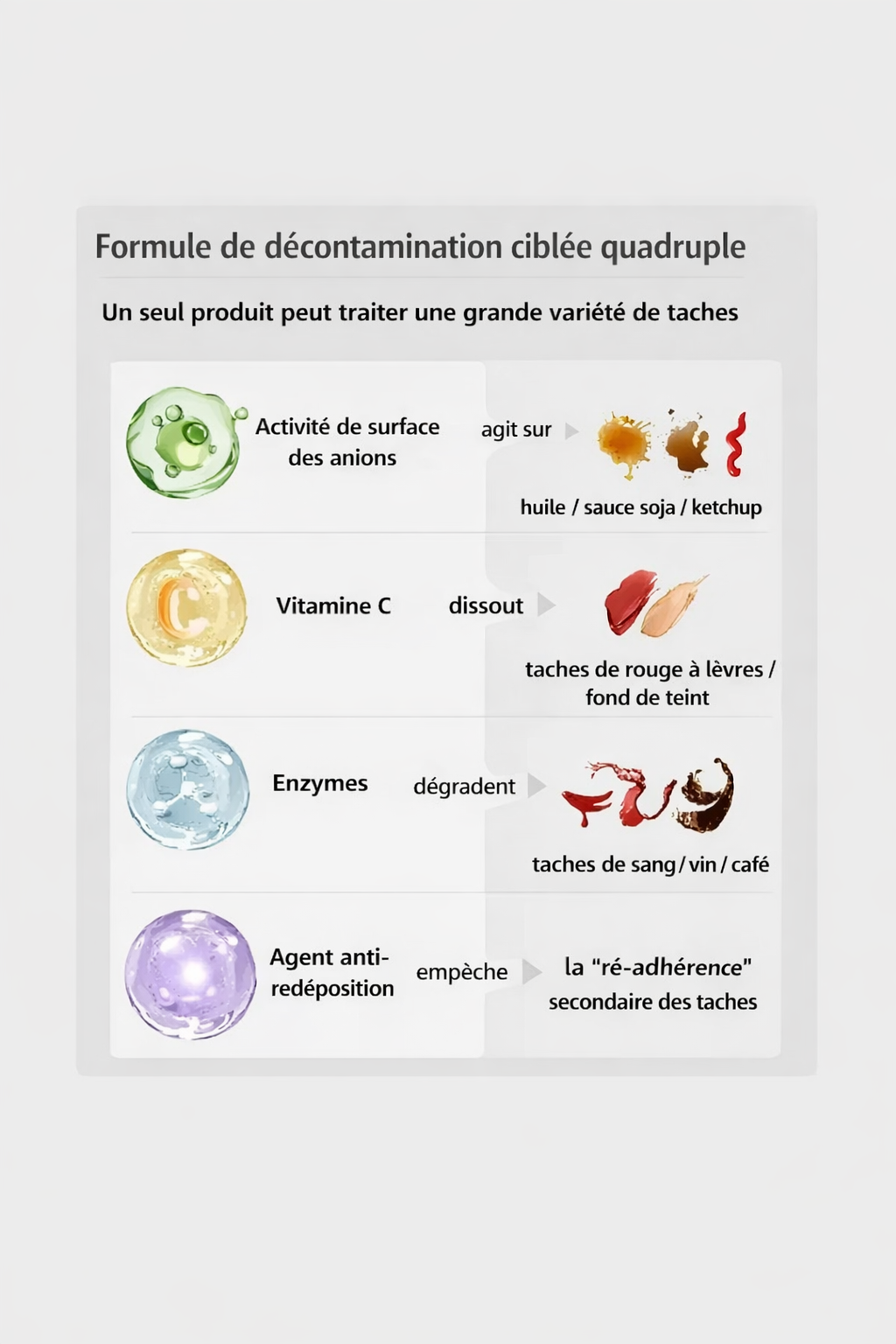 TACH’OFF – Effaceur de Taches Instantané